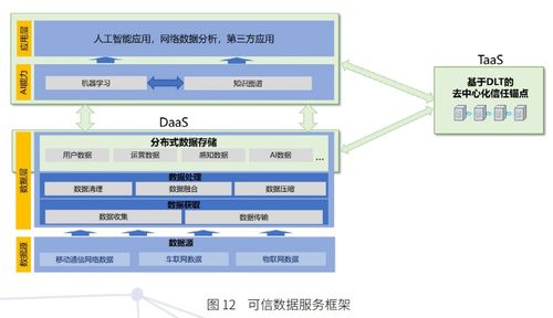 6G網絡架構愿景與關鍵技術展望白皮書 數據處理與存儲支持服務