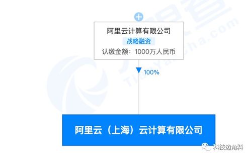 阿里云上海加碼布局，千萬元子公司強化數據處理與存儲支持服務