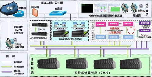科技賦能，守護蔚藍 海洋二所攜手曙光共建實時處理與預報系統，筑牢防災減災數字防線