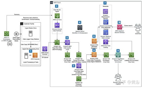 Redshift渲染器是否支持A卡？——兼談CSDN的數據處理與存儲支持服務