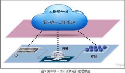 云計(jì)算環(huán)境下數(shù)據(jù)中心管理運(yùn)行新范式 數(shù)據(jù)處理與存儲支持服務(wù)的轉(zhuǎn)型與挑戰(zhàn)